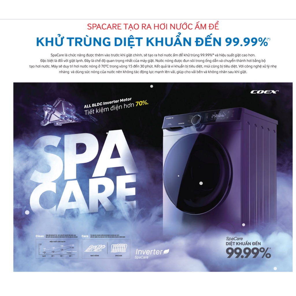 Máy giặt lồng ngang Coex Inverter 12.5 kg FW-12CW1408IGB - Điện Máy Kho Rẻ  | Shopee Việt Nam