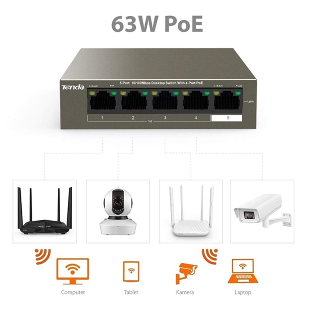 TEF1105P-4-63W Switch Để Bàn 5 Cổng 10/100Mbps Với 4 Cổng PoE