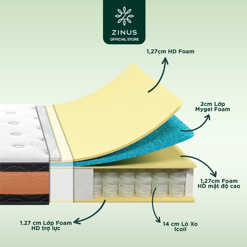 Ảnh Nệm Lò Xo Độc Lập Zinus Foam Mát Gel Mát Thế Hệ Mới Dày 20cm - 8in Spring Mattress 4