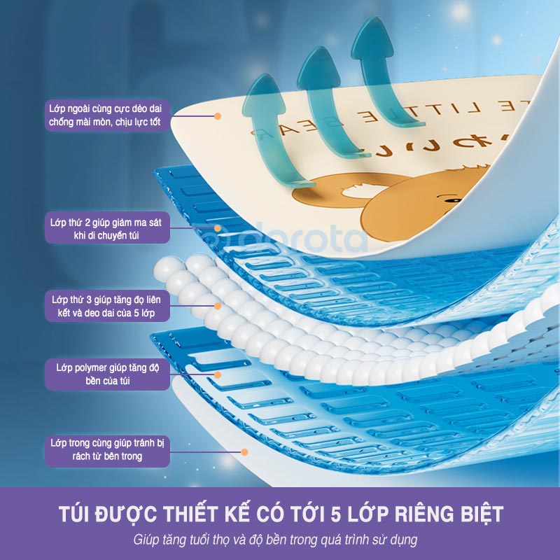 Ảnh Túi hút chân không đựng quần áo hình gấu DOROTA nén bằng tay hoặc có thể dùng máy hút chân không AZ 2