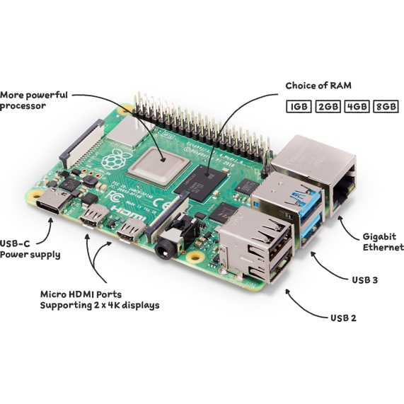 Raspberry Pi 4 Model B Bo Máy Tính Lập Trình Nhúng Shopee Việt Nam 4935