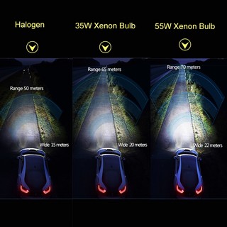 Bóng Đèn Pha Xe Hơi 55W Xenon H7 H8 9005 HID H1 H3 H11 4300K 6000K 8000K