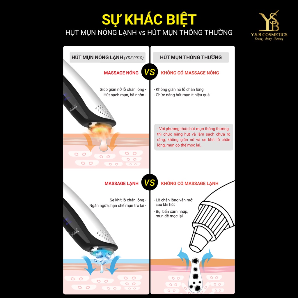 [GIÁ SỐC 125K] Máy Hút Mụn Nóng Lạnh YDF 001S - Chườm Ấm/Khóa Lạnh, Se Khít Lỗ Chân Lông (Hàng Hãng)