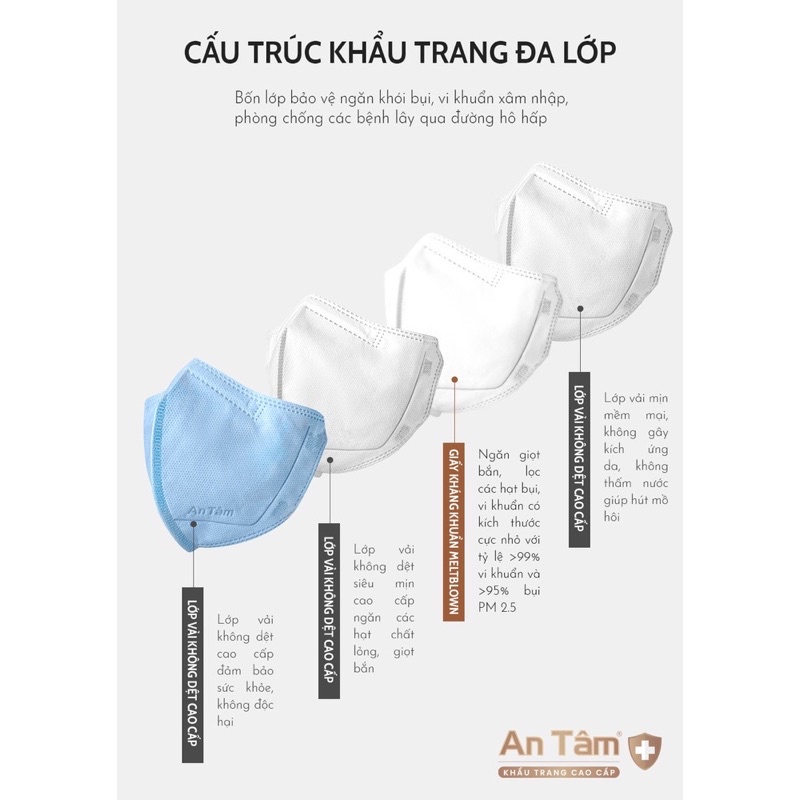 6D MASK - Set 250cái Khẩu trang y tế kháng khuẩn chính hãng An Tâm ôm sát khuôn mặt chống nắng
