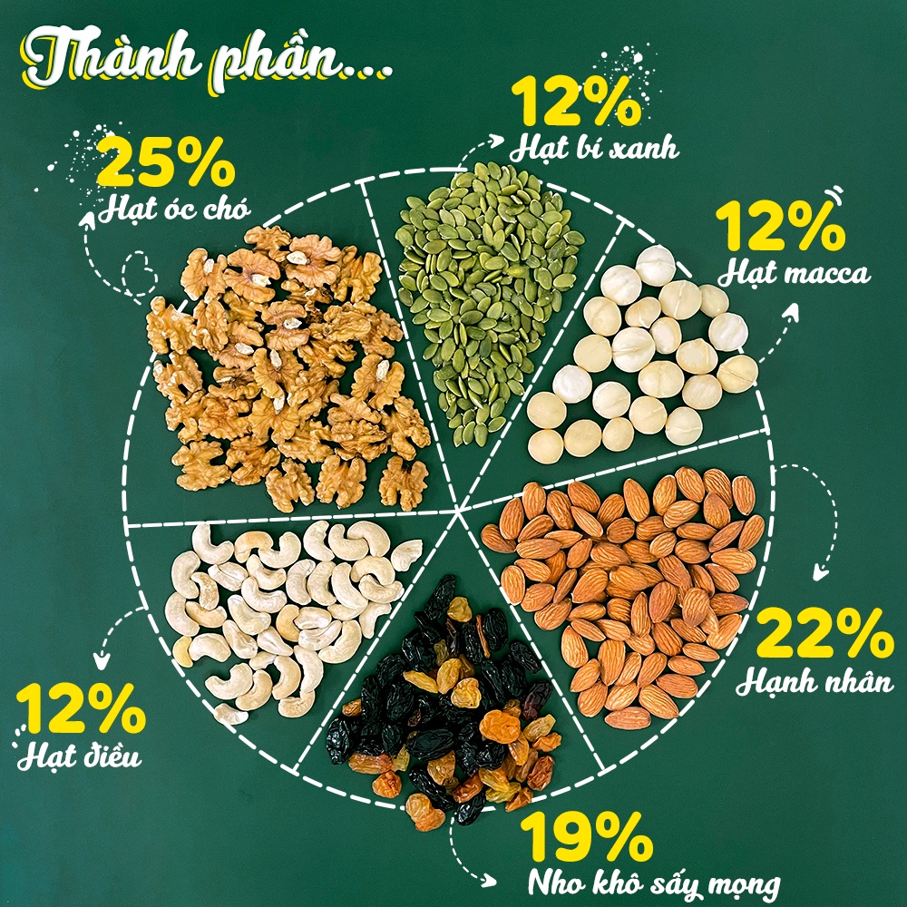 Hạt Dinh Dưỡng Mix 6 Loại Pams 540g - Granola Siêu Hạt Có Macca, Ngũ cốc Ăn Kiêng Giảm Cân Nhập Khẩu