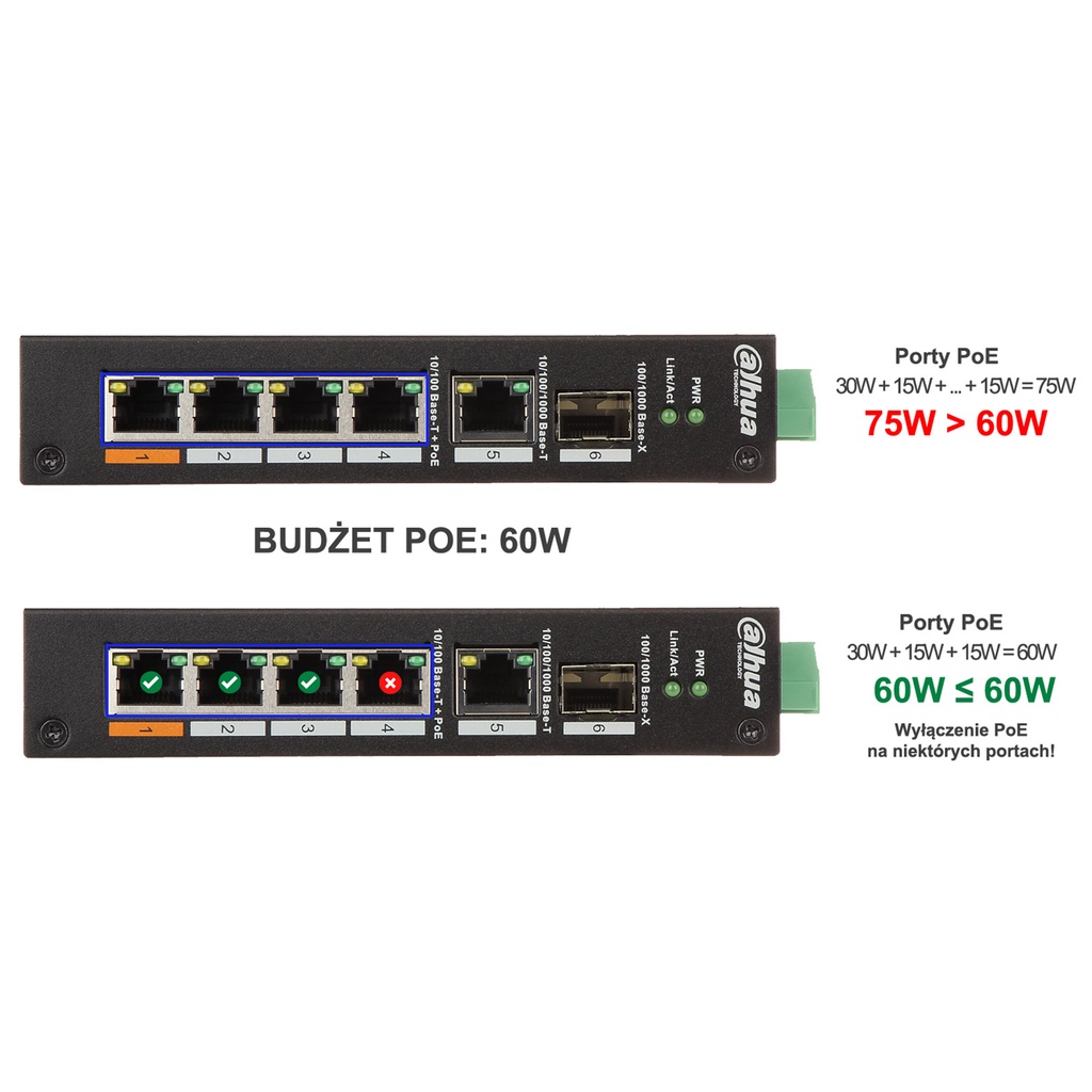 Thiết Bị Mạng HUB -SWITCH POE Dahua DH-PFS3106-4ET-60 (Phổ Thông)