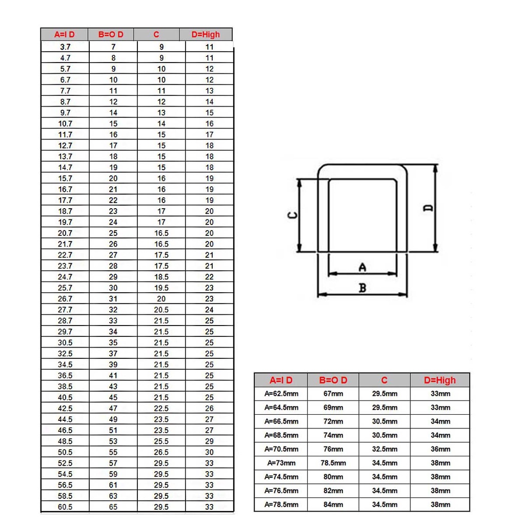 1 / 5 / 10 Chiếc Đen Tròn Silicon Cao Su Vỏ Silicon Cao Su Nắp Cách Nhiệt Tay Bàn Ghế Chân Bao Ống Tay ID 3.7-74.5mm