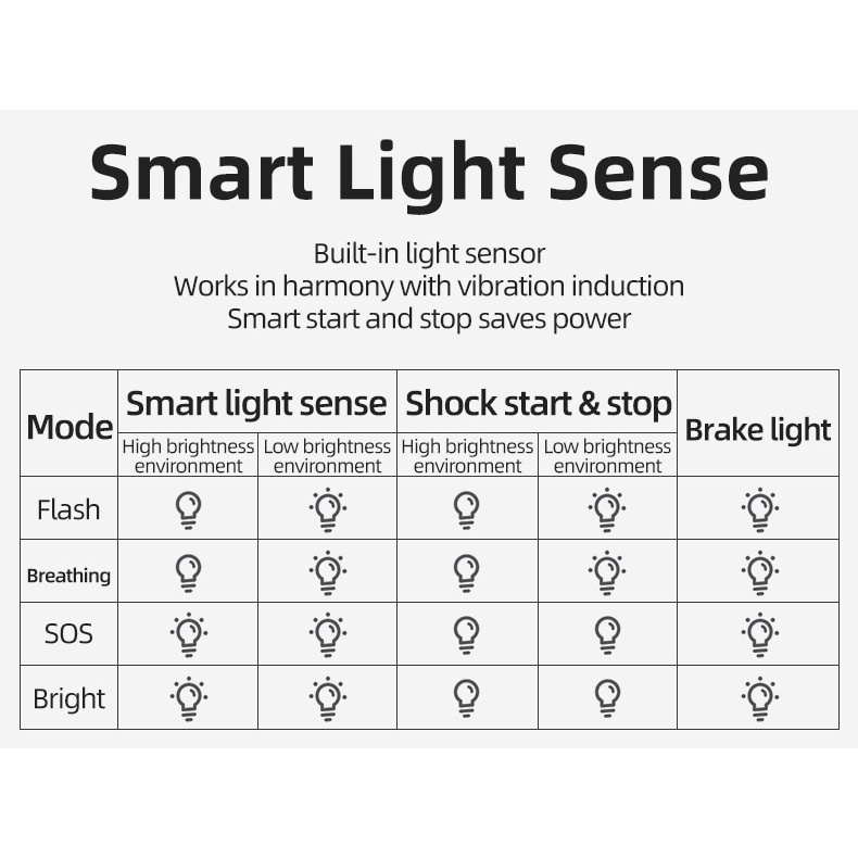 ROCKBROS Đèn LED Phanh Thông Minh Chống Nước IPx6 Gắn Đuôi Xe Đạp Leo Núi Q5
