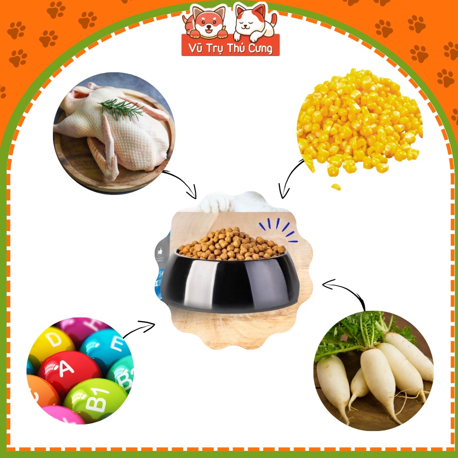 Thức Ăn Hạt Cho Mèo Mọi Lứa Tuổi Cat’s On 1kg
