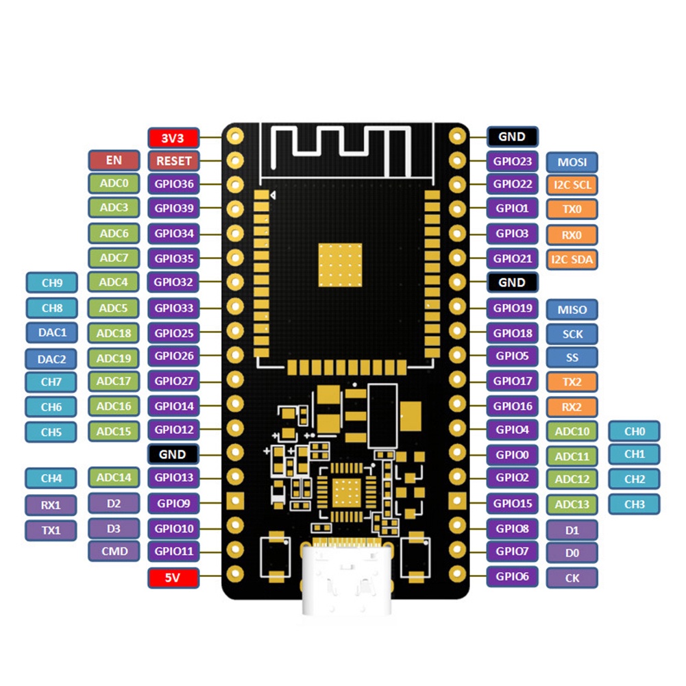 Bảng Phát Triển Esp32 Wroom 32 Cp2102 Mô đun Tương Thích Bluetooth Wifi Shopee Việt Nam 7585