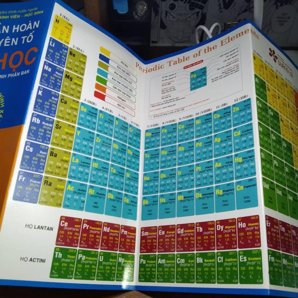 Ảnh Bảng Tuần Hoàn Các Nguyễn Tố Hóa Học (Soạn Theo Chương Trình Phân Ban) 2