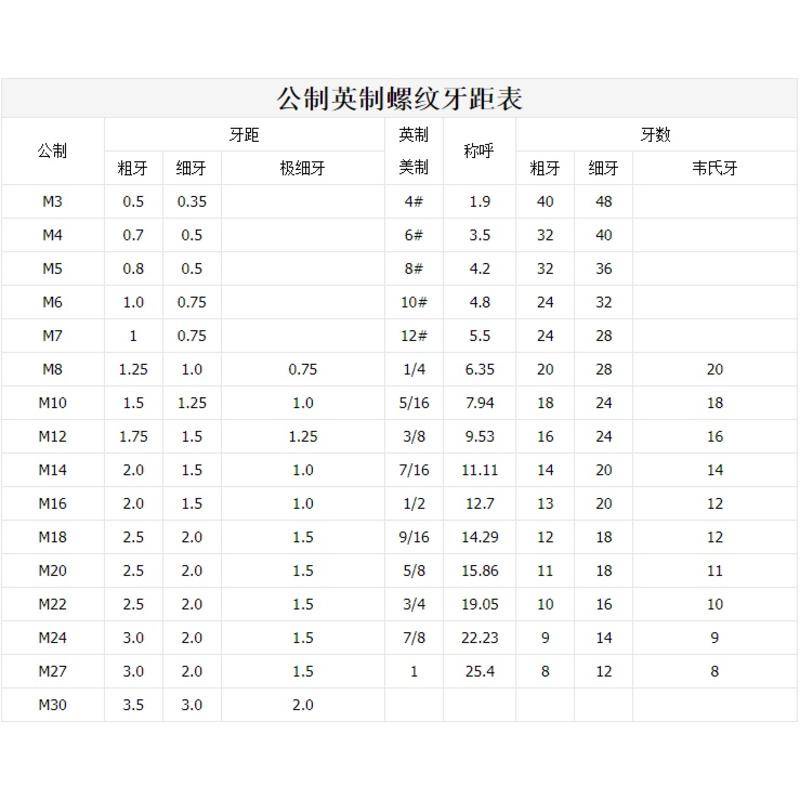 10.9 Lớp UNC Anh Mỹ Sản Xuất Đầu Tròn Lục Giác Ổ Cắm Vít Inch Bu Lông 1 / 8 5 / 32 3 / 16 1 / 4 5 / 16 3 / 8 Tiêu Chuẩn Mỹ
