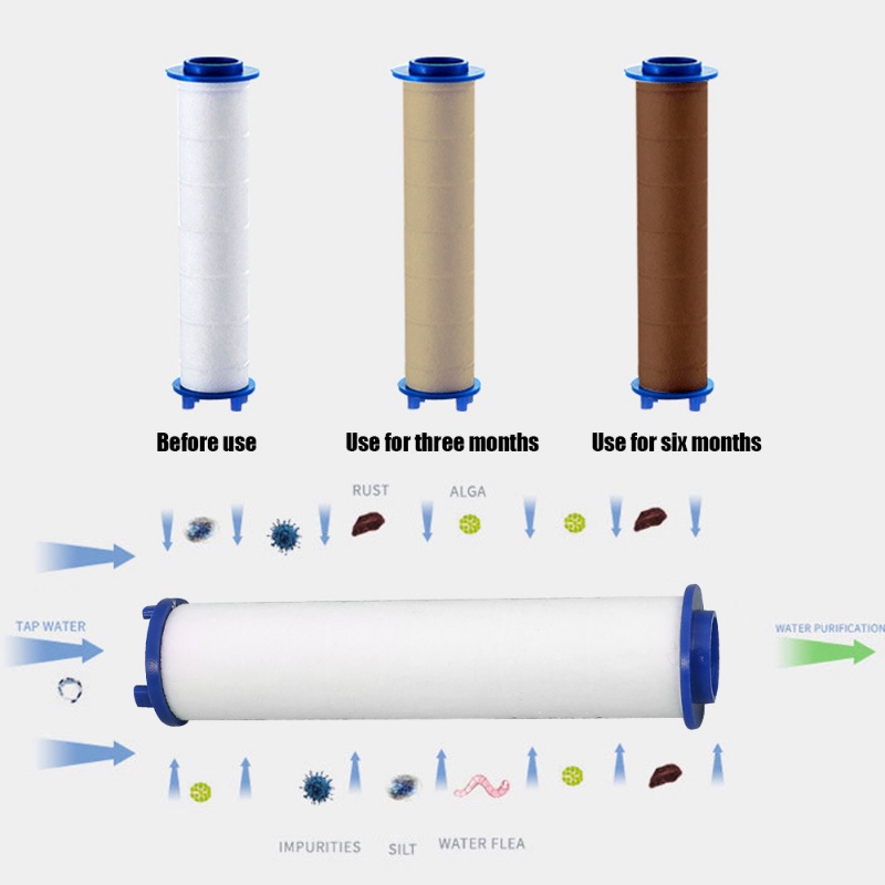Đầu Lọc Vòi Hoa Sen Thay Thế Bằng PP Cotton 6 / 8 / 9.5 / 11.5cm