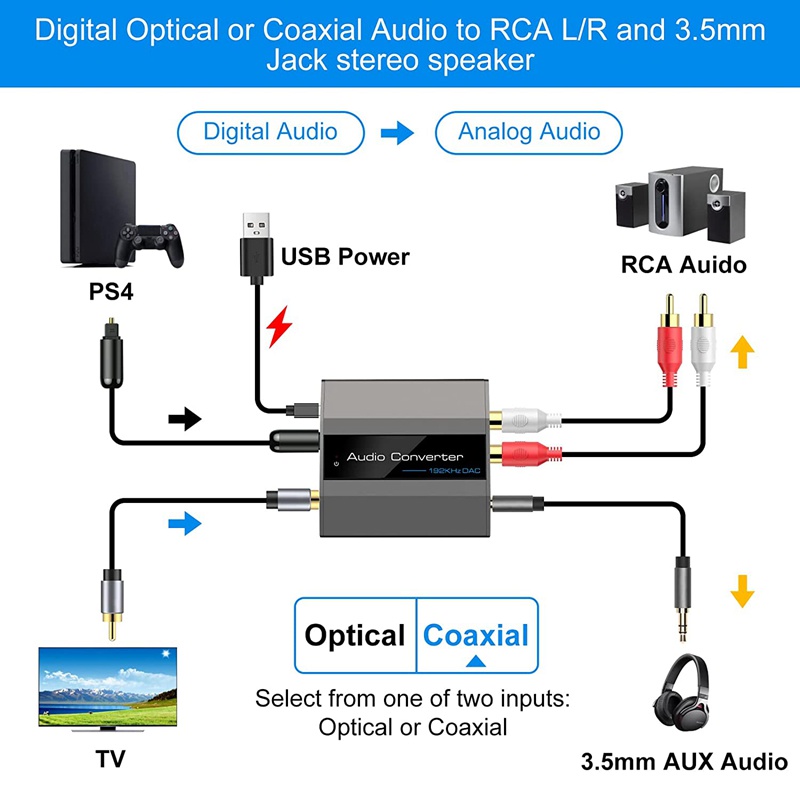 Bộ Chuyển Đổi Quang Học Sang rca Jack Cắm 3.5mm