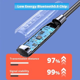 Bộ Tai Nghe Nhét Tai Không Dây Bluetooth 5.2 100 Giờ Có Nam Châm & Mic