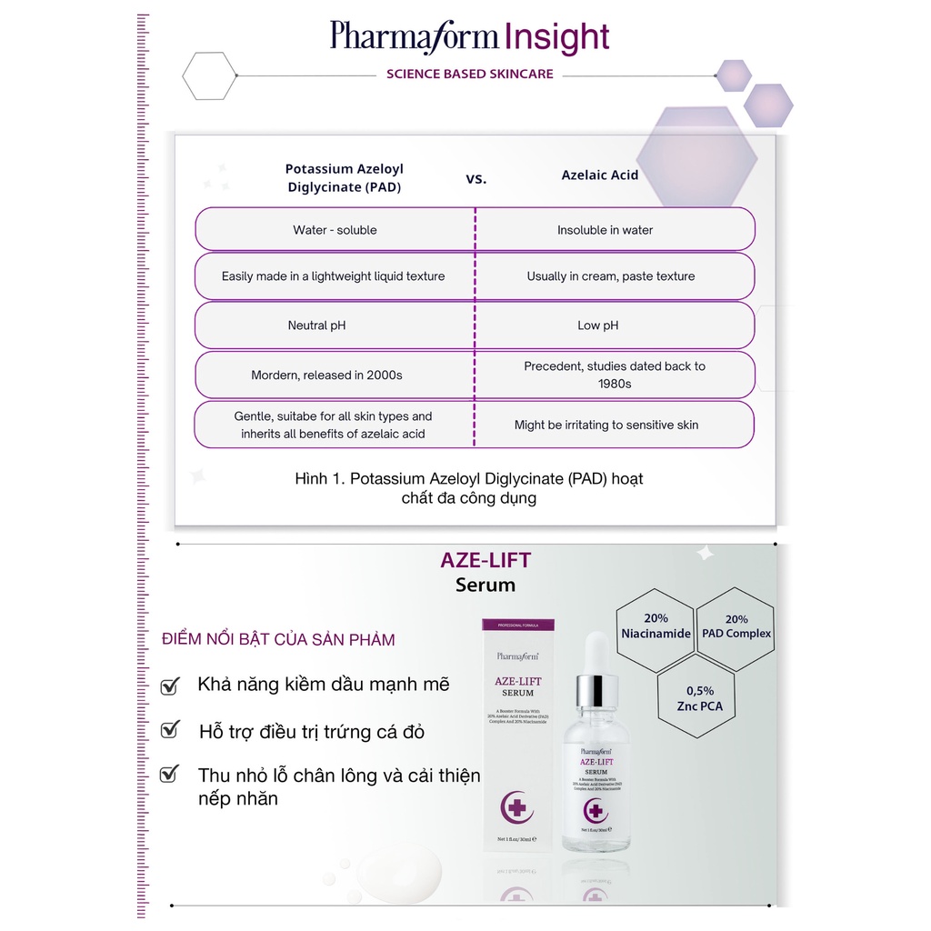 Ảnh Serum Pharmaform Aze-Lift 20% Azelaic Acid, 20% Niacinamide giúp kiểm soát dầu, thu nhỏ lỗ chân lông, giảm mụn, thâm 30m 3