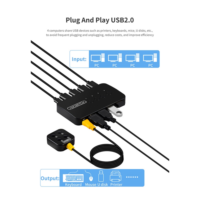 KVM Switch USB Switch Bộ điều khiển chia sẻ Bộ chuyển đổi 4 đầu vào 4 đầu ra cho máy tính xách tay Máy in Bàn phím Chuột Màn hình | BigBuy360 - bigbuy360.vn