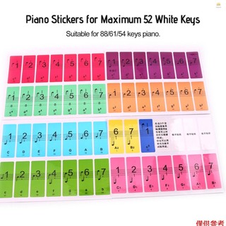 Miếng Dán Bàn Phím Đàn Piano 88 / 61 / 54 Cho Người Mới Bắt Đầu