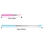 CAST Finger Reading Sticks Đồ chơi học tập giáo dục Thanh kính thiên văn Thiết kế ngón tay Dụng cụ giảng dạy Người thuyết trình cầm tay
