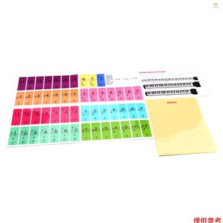 Miếng Dán Bàn Phím Đàn Piano 88 / 61 / 54 Cho Người Mới Bắt Đầu