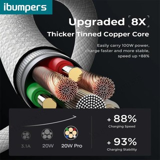 Ibumpers PD 60W USB C sang Type C Cáp sạc nhanh Android 20W Type C sang Type C Dây dữ liệu cho iPhone 15 1M