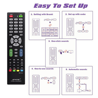 Điều khiển từ xa đa năng cho điều khiển từ xa TV thông minh GRAND (phổ thông) na gagan sa mo TV Remote Contro