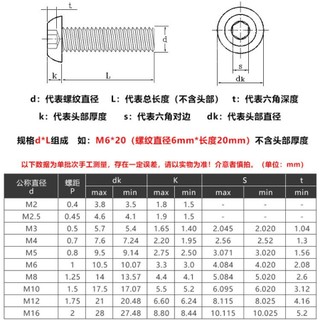 ((LXY) 10.9 Ốc vít Mạ niken, Bulong lục giác đầu dù，Dùng Lục M6 / M8 / M10 / M12 * L: 8-100mm (RM-VN-1)