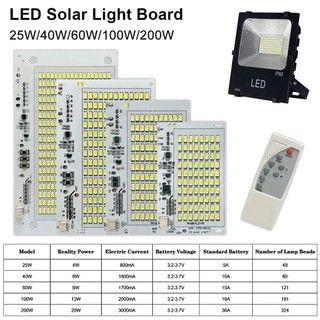 Bảng đèn LED MODOMINO 1 Cái, Bảng điều khiển nguồn sáng 25 / 40 / 60 / 100 / 250W độ sáng cao, Đèn trắng có bộ điều khiển từ xa SMD5730 Đèn pha điều khiển từ xa