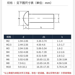 ((LXY) Đinh tán Đầu tròn inox 304 M2 / M2.5 / M3 / M4 / M5 / M6 / M8 (RM-VN-1)