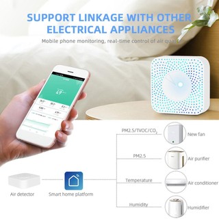 Máy đo chất lượng không khí thông minh Tuya Zigbee Máy đo chất lượng không khí 6 trong 1 PM2.5 / Formaldehyde / TVOC / CO2 / Máy dò nhiệt độ / độ ẩm cho văn phòng tại nhà