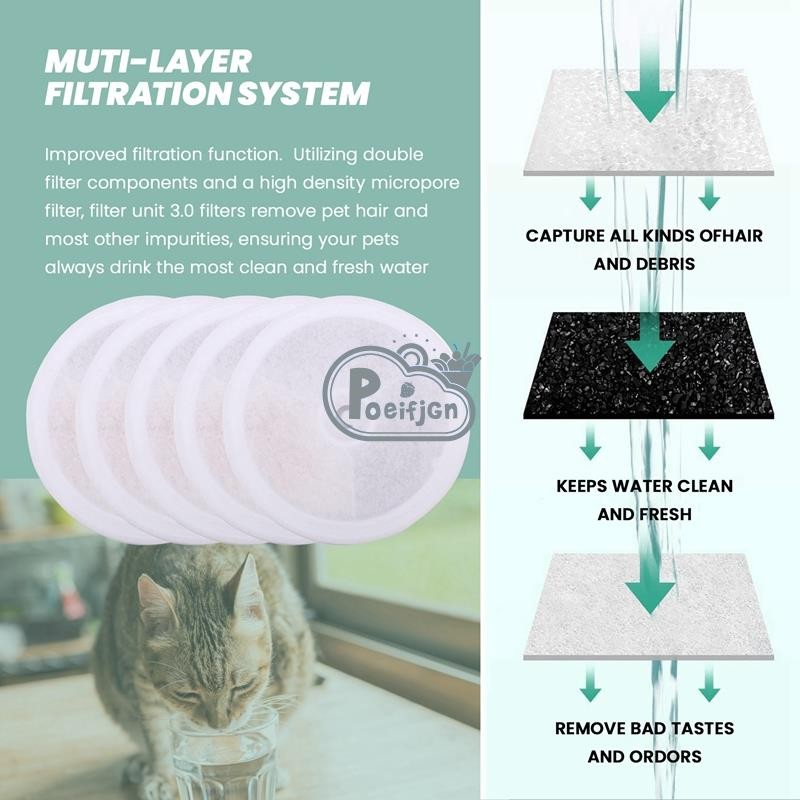 Dành cho Bộ lọc PETKIT 3.0 cho đài phun nước cho thú cưng Eversweet 2S / 3 / 3 Pro Eversweet Solo / Solo SE Thay thế bộ lọc đài phun nước