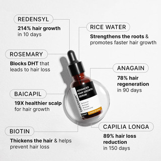 30ml CARVENCHY Rosemary Hair Growth Serum