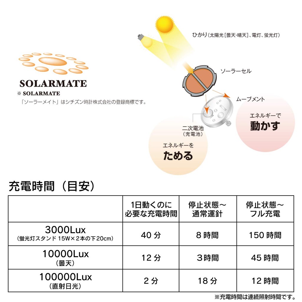 Đồng hồ nữ năng lượng mặt trời CITIZEN Q&Q H061-304/H061-402 – Dây da,kim loại, chống nước 5ATM, 26mm