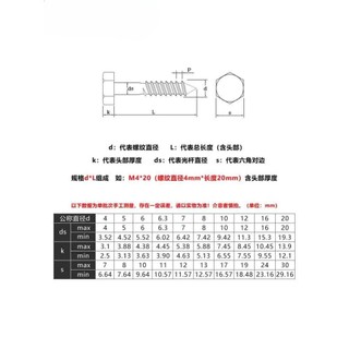 (((LXY) vít phong mạ kẽm (DIN571) m6 / m8 / m10 / m12 * L20-200mm (RM-VN-1)