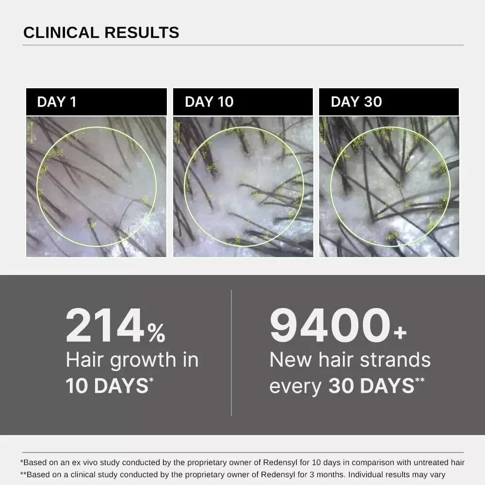 CARVENCHY Advanced Hair Growth Serum 30mL