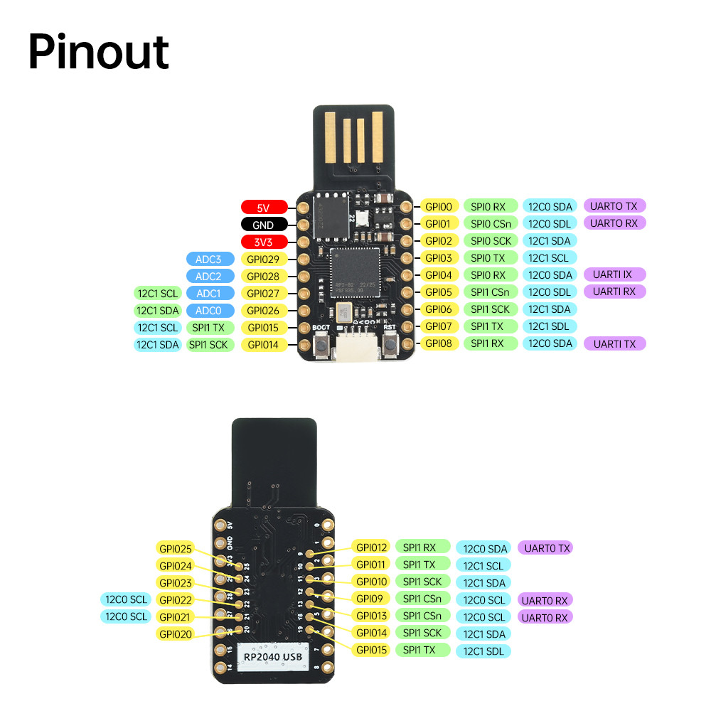 Diymore 4M / 16M USB RP2040 Bảng phát triển vi điều khiển Mini Bộ xử lý ...