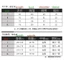 Chất lượng cao Essentials Fear of God Joint Front Letter Printing Sản phẩm mới Áo thun ngắn tay