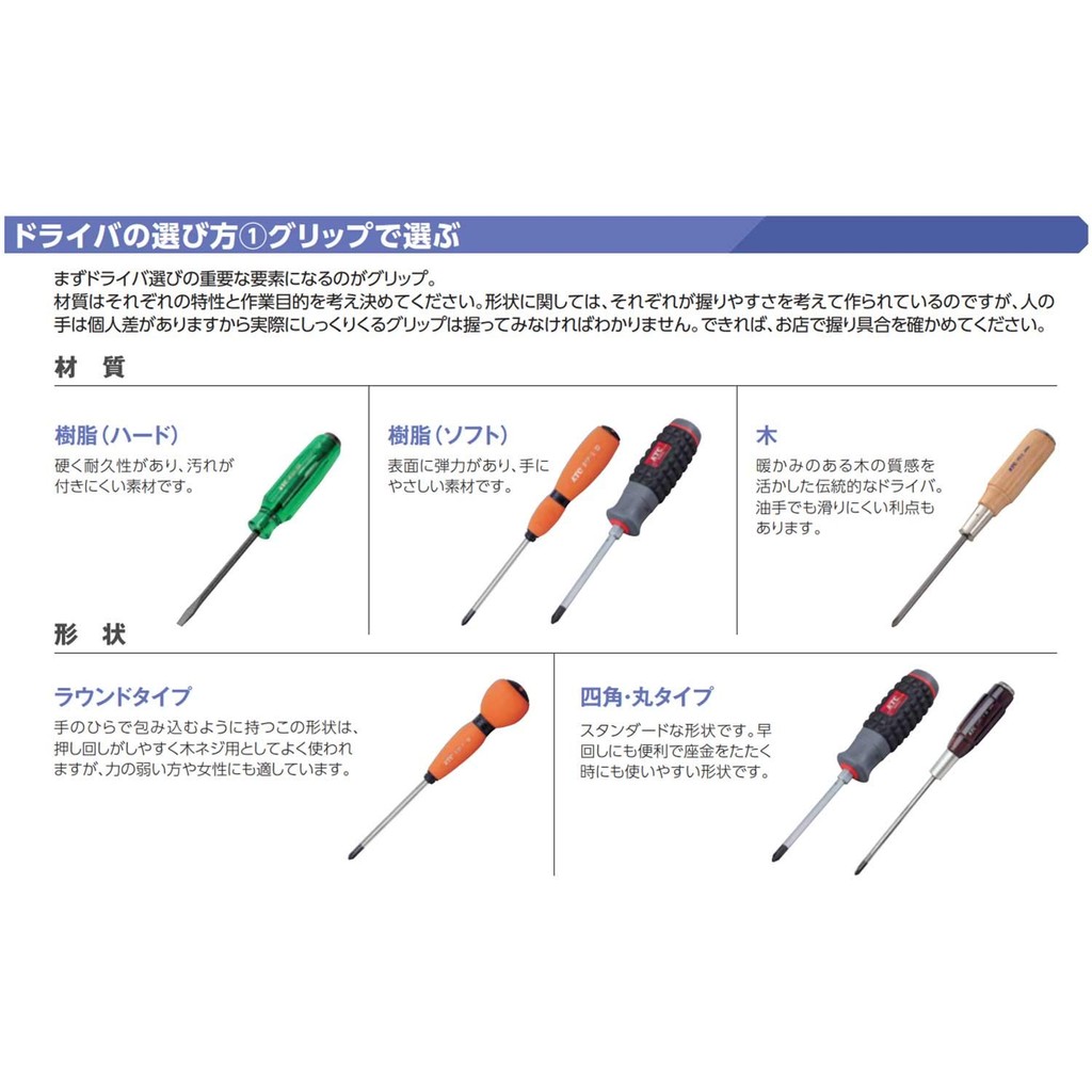Kyoto Tool (KTC) Plate Ratchet Interchangeable Screwdriver RM22Direct From Japan
