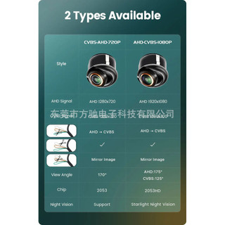 Camera lùi xe hơi AHD Hình ảnh đảo chiều 360 độ Độ phân giải cao Tầm nhìn ban đêm góc rộng 1080P / 720P Mắt cá Xem phía sau