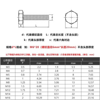 (((LXY) Bulong lục giác ngoài inox 304, ốc inox  lục giác ngoài M6 / M8 * L: 6-250mm (RM-VN-1)