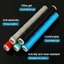 Vỏ bọc chống trượt GILL, Bọc tay cầm cần câu bằng silicon chống trượt, Vỏ bảo vệ đa chức năng có thể thay thế
