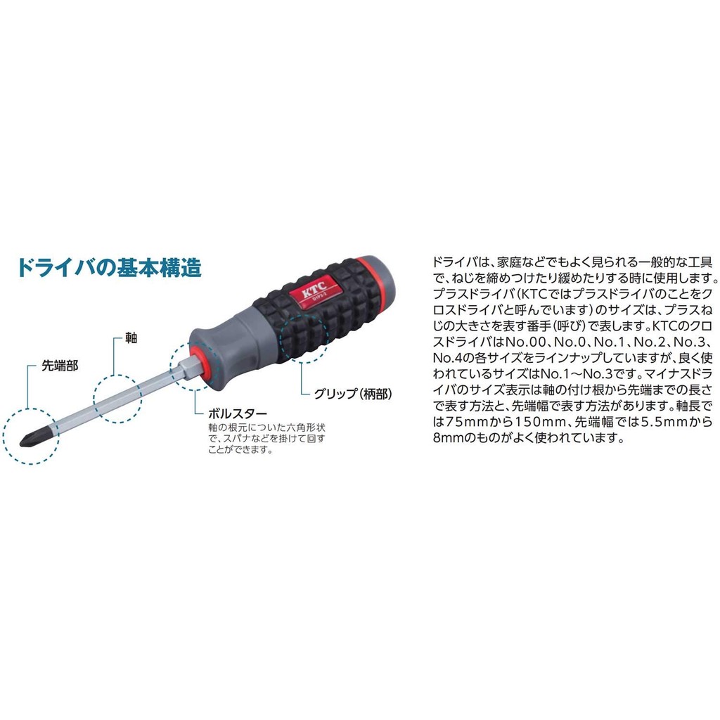 Kyoto Tool (KTC) Plate Ratchet Interchangeable Screwdriver RM22Direct From Japan
