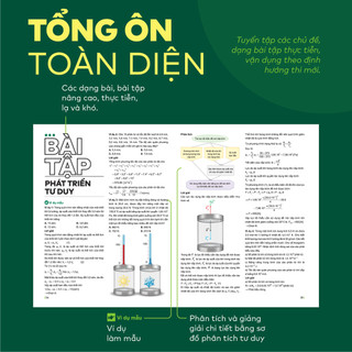 Sách - Đột phá tư duy Kì thi tốt nghiệp THPT môn Vật lí