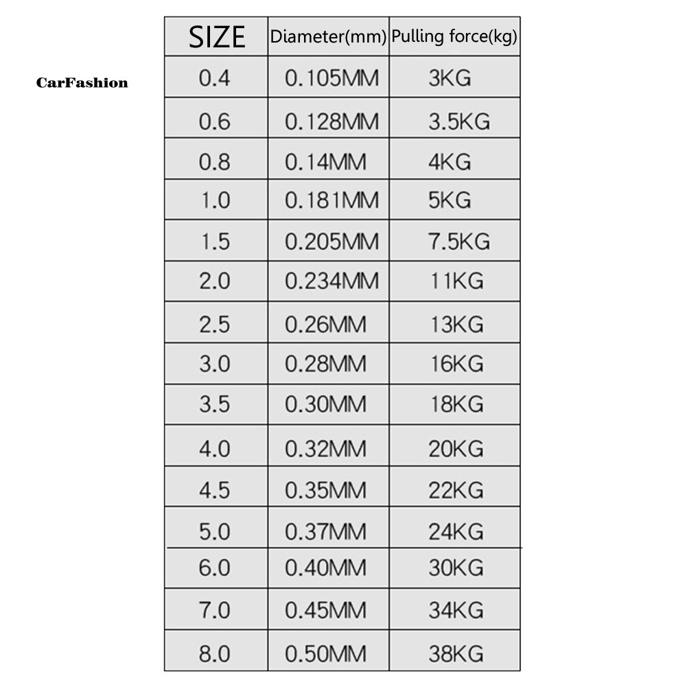 < CarFashion > 100m PE Mạnh 4 Dây Dệt Dây Câu Dây Dụng Cụ Giải Quyết Cá Phụ Kiện