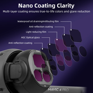 Dành Cho DJI Mavic 4 PRO Bộ Lọc Máy Bay Không Người Lái MAVIC4 CPL Gương Phân Cực UV Kính Quang Bảo Vệ ND Gương Chiếu Sáng Phụ Kiện