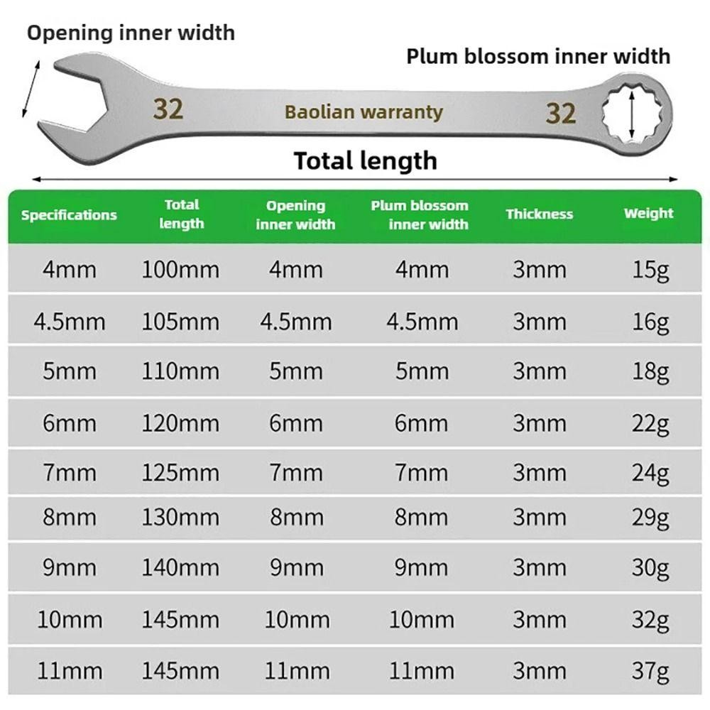 TOPTOOLCX 1 Cái Cờ lê Ratchet, Cờ lê mở siêu mỏng đa chức năng dày 3mm, Cờ lê mở hai đầu 5-32mm Dụng cụ sửa chữa ô tô xe đạp