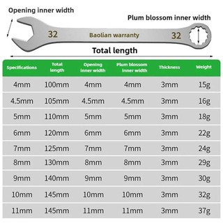DWELLCO 1 Cờ lê mở siêu mỏng, Cờ lê Ratchet 5-32mm dày 3mm, Cờ lê mở đa chức năng hai đầu bền bỉ Dụng cụ sửa chữa ô tô xe đạp