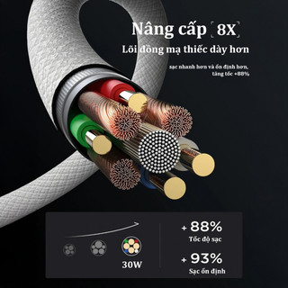 Bộ sạc nhanh Củ sạc nhanh PD20W/30W+Dây sạc nhanh Type-C Sạc nhanh nhiệt độ thấp cho 15-16 Bh12tháng