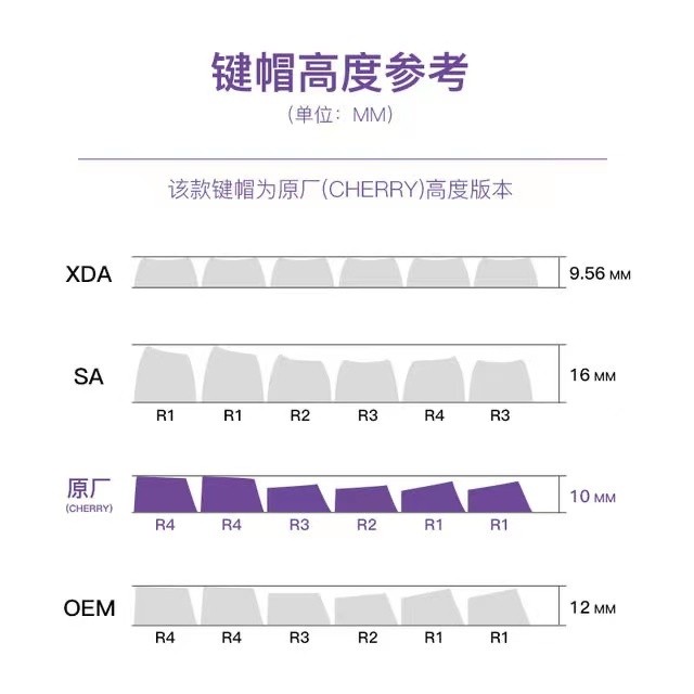 Honkai: Star Rail Keycap Opaque Keycap Bàn phím cơ hai chiều / lokm