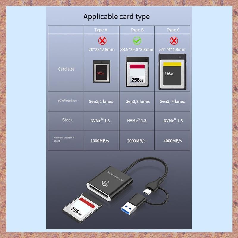 Đầu đọc thẻ CFexpress Type B tốc độ cao USB3.2 Gen2 Đầu đọc thẻ CFe USB-C cho Android Win XP / Vista / 7 / 8 / 8.1 / 10 / 11 OS 10Gbps USB3.2 Gen2 USB-C (R F C V)